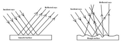 How surface qualities impact light scattering