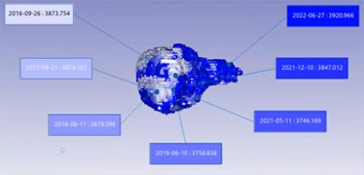 Tumor segmented over time and overlaid to show changes in growth