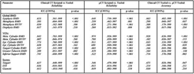 Intraclass correlation coefficients between different analysis methods