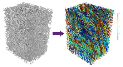 Volume rending of the fibres from X-ray CT, and the fiber orientation analysis in Simpleware ScanIP of a region of fiber reinforced plastic (FRP)
