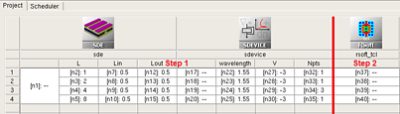 SWB flow. Step 1: structure is drawn and carrier index perturbation is computed in SDE. Step 2: RSoft optical calculation | °ϲʿ