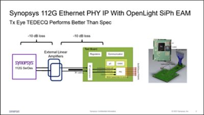  112G Ethernet PHY IP with OpenLight SiPh EAM