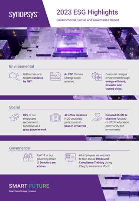 2023 esg report synopsys infographic