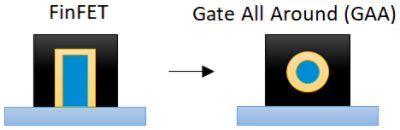FinFET - GAA