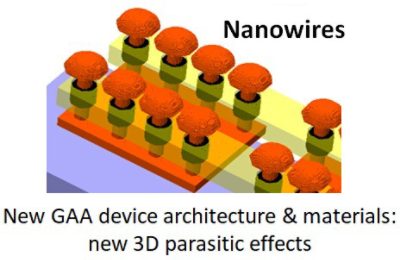 3D 寄生效应