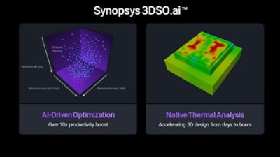 Synopsys 3DSO.ai