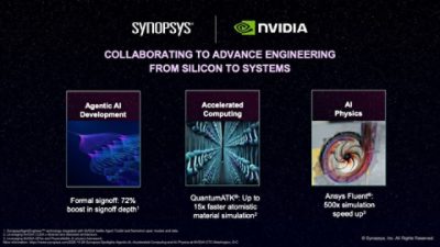 Synopsys Achieves 500x Leap in Computational Engineering With NVIDIA AI Physic