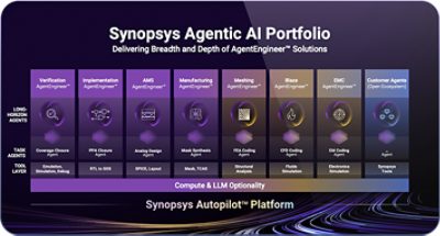 Synopsys Agentic AI Portfolio