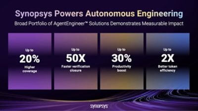 synopsys-agentengineer-customer-outcomes-infographic