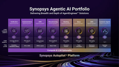 Industry Collaborations with Synopsys AgentEngineer™ Solutions and Synopsys Autopilot™ Platform
