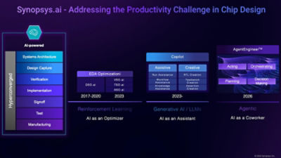 AI Copilots Boost Chip Design Productivity by 2–5× | Synopsys