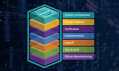 Synopsys.ai Full-Stack AI-Driven EDA Solutions | Synopsys