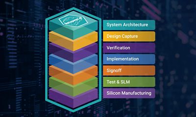 Synopsys.ai Full-Stack AI-Driven EDA 91Թ | Synopsys