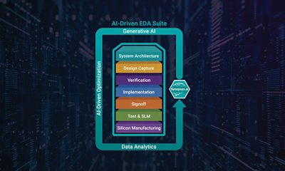 Synopsys.ai Full-Stack AI-Driven EDA Solutions | Synopsys