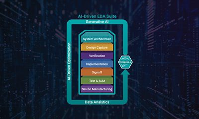 Synopsys.ai Full-Stack AI-Driven EDA 91Թ | Synopsys