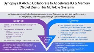 synopsys alchip multi-die system chiplet design