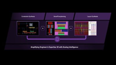 analog-layout-synthesis-synopsys-diagram