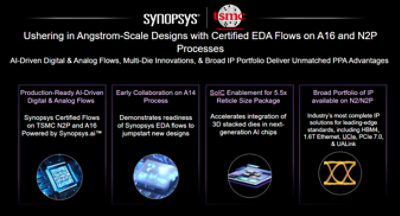 Synopsys and TSMC Usher In Angstrom-Scale Designs with Certified EDA Flows