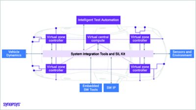 synopsys-auto-electronics-digital-twin-infographic