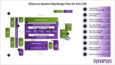 synopsys-arm-css-chip-design-flow-diagram