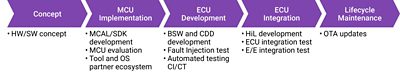 synopsys-autovdk-use-cases