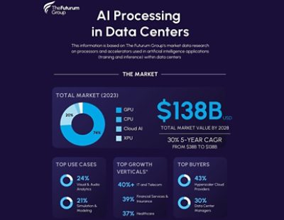 ai chip startups cloud eda tools