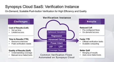 Synopsys Cloud Webinar