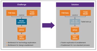 Synopsys Data-to-Design Flow  | Synopsys