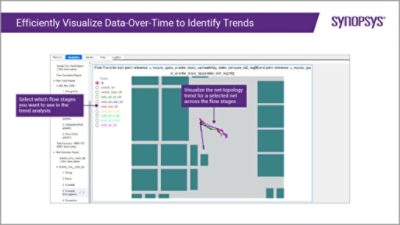 Synopsys DesignDash Data-over-Time Trends | Synopsys
