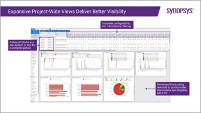 Synopsys DesignDash Project-Wide Views | Synopsys