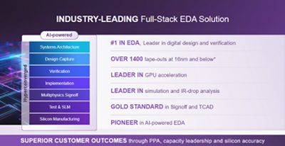 EDA (Electronic Design Automation) Diagram | Synopsys