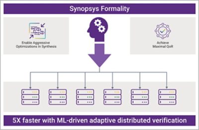 Synopsys Formality