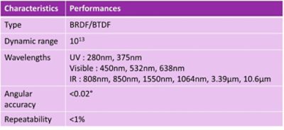 Synopsys High Specular Bench Specifications Table