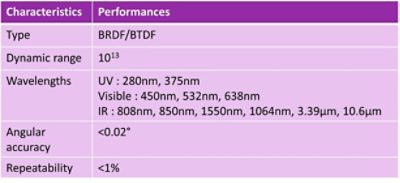 ϲֱ High Specular Bench Specifications Table