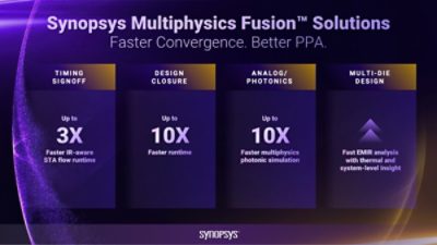 synopsys-multiphysics-fusion-ppa-benefits-graphic