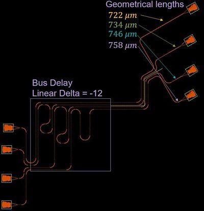 Synopsys OptoCompiler 2024.09-SP2