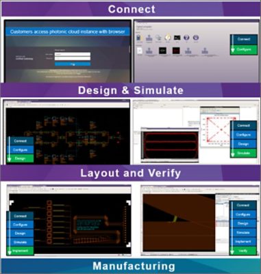 Connect, Design and Simulate, Layout and Verify, Manufacturing | ϲֱ