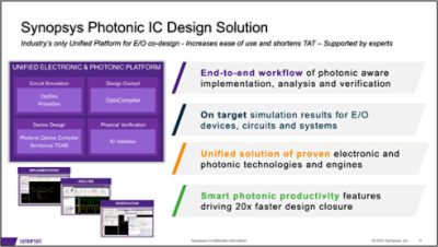 Synopsys Photonic IC Design Solution