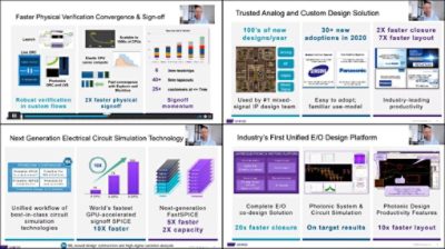 Synopsys Photonic Solutions