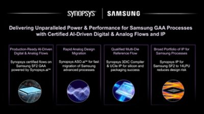 Samsung Foundry I Synopsys