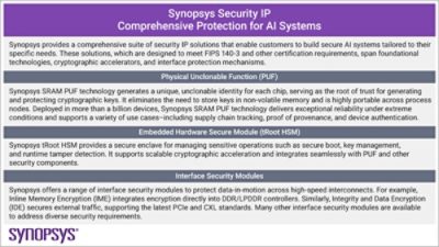 synopsys-security-ip-ai-systems-table