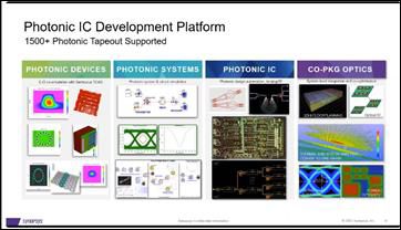 Slide from Yuval Shay, Product Marketing Director Photonic Solutions, Synopsys | Synopsys