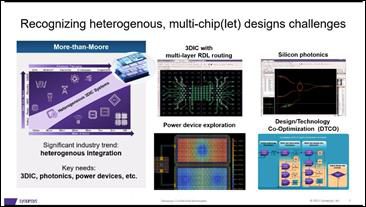 Slide from Yuval Shay, Product Marketing Director Photonic Solutions, Synopsys | Synopsys