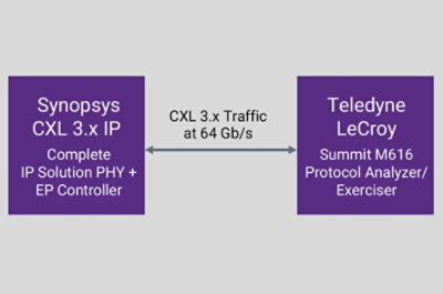cxl ip 3.1