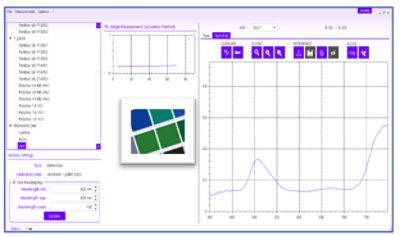 Synopsys TIS Pro measurement results