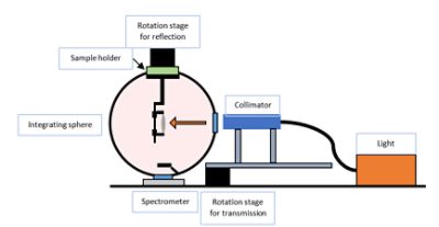 ϲֱ TIS Pro setup for reflectance measurements