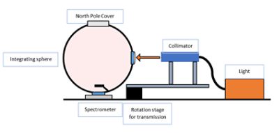  TIS Pro setup for transmittance measurements