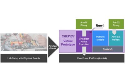 synopsys-virtualizer-native-execution-for-arm-diagram