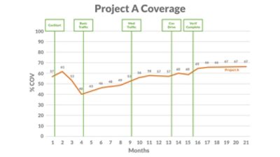 functional verification coverage