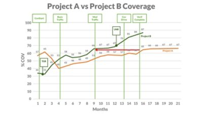 nvidia chip signoff